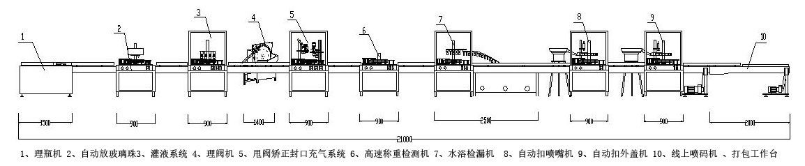 自噴漆生產流程 自噴漆生產流程