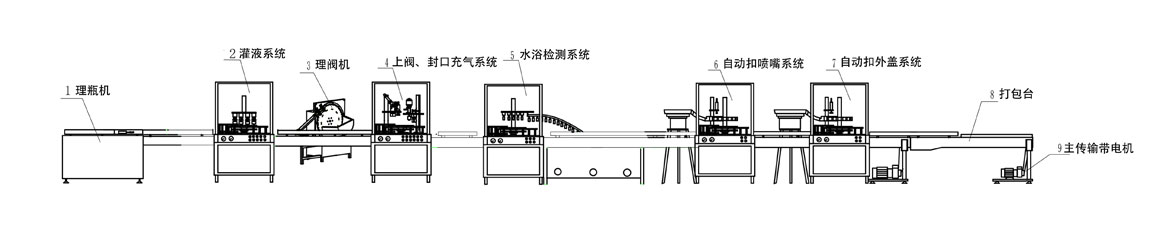 一元噴霧脫模油生產流程 一元噴霧脫模油生產流程