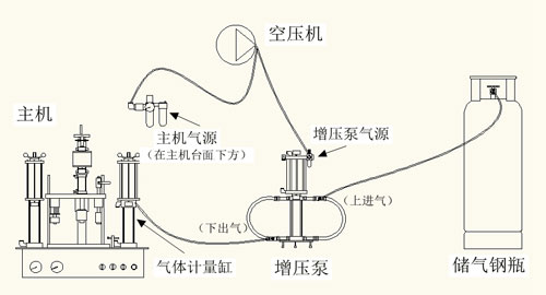 氣霧劑灌裝機結構 氣霧劑灌裝機結構