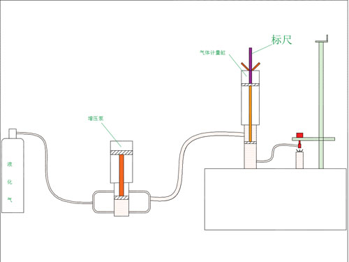 充氣機 充氣機