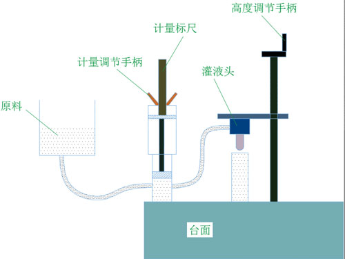 灌液機 灌液機