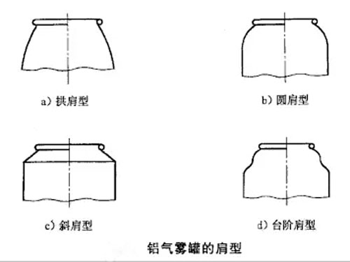 肩型 肩型