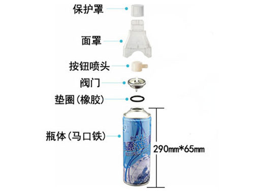 空氣罐頭組成 空氣罐頭組成