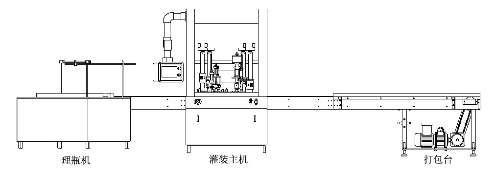 流程圖 流程圖