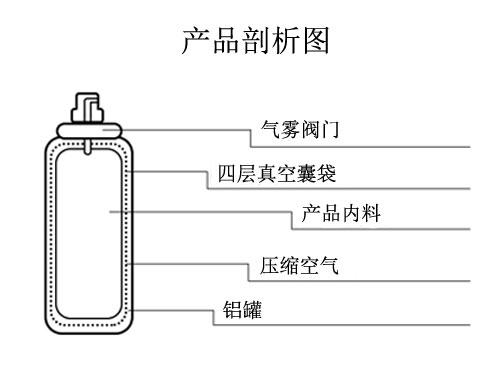 產品剖析圖 產品剖析圖