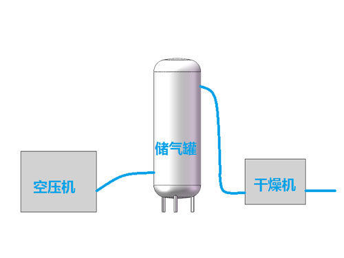 連接圖 連接圖