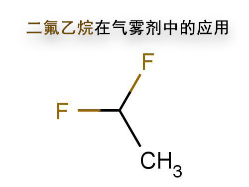 二氟乙烷的應用 二氟乙烷的應用